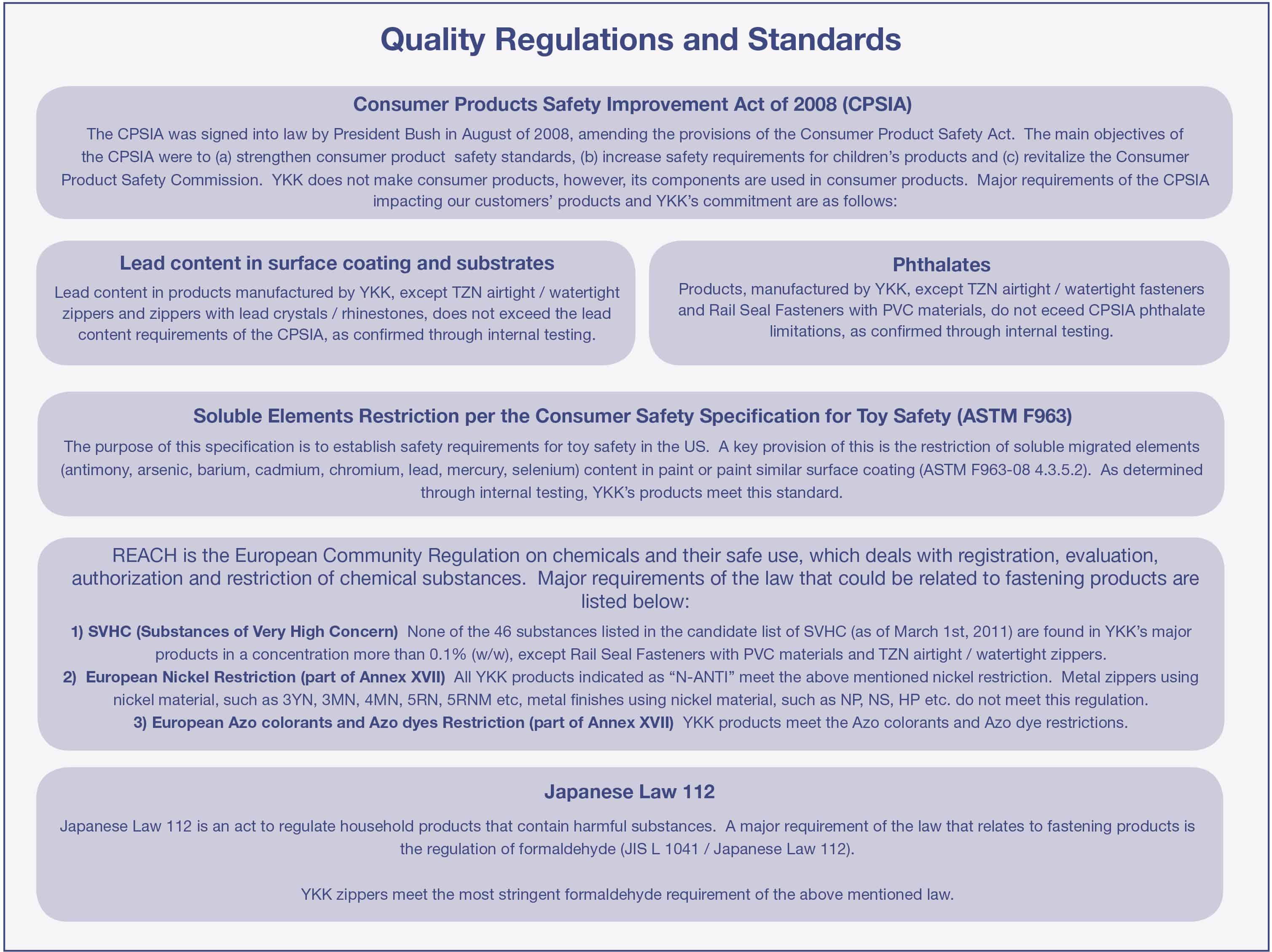 Quality regulations and standards